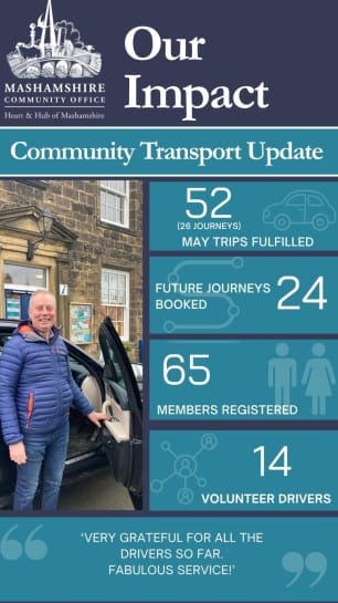 Community Transport Service In Mashamshire
